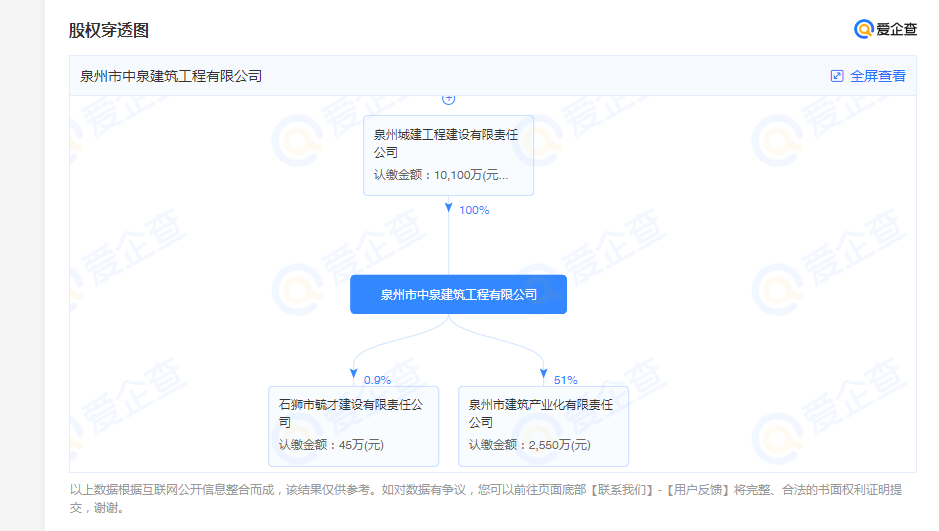 中泉建筑公司控股情況.png